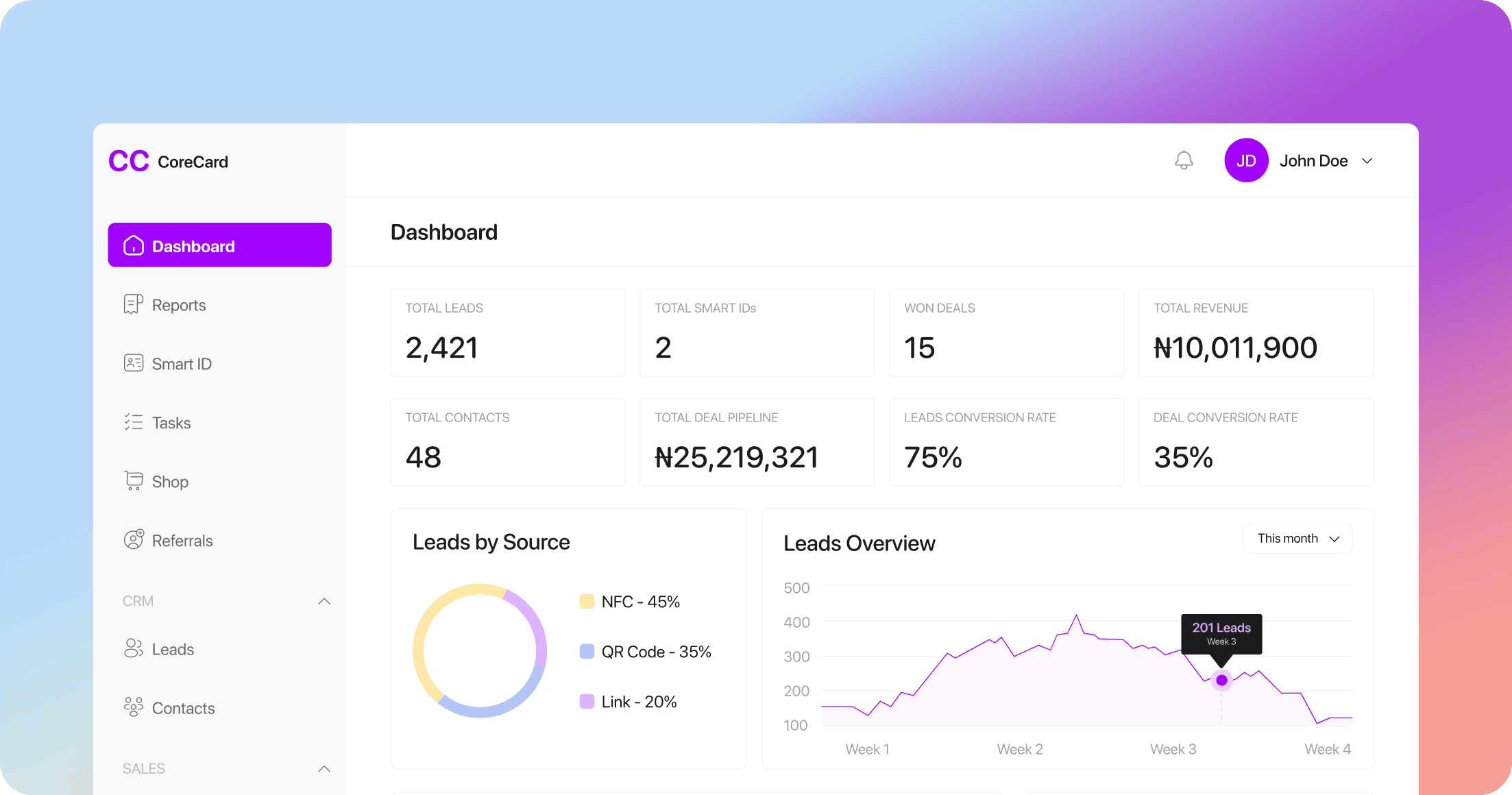 NetyBee Dashboard